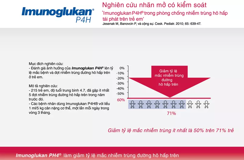 nghiên cứu siro imunoglukan p4h